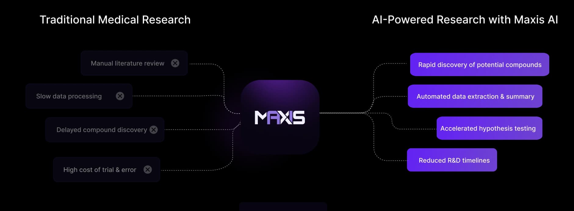 Maxis Ai Core image